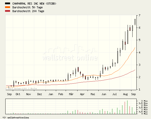 Ölpreis wird weiter steigen 15359