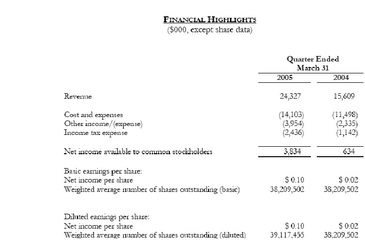 Chaparral Ölgesellschaft am Kaspischen Meer 9509
