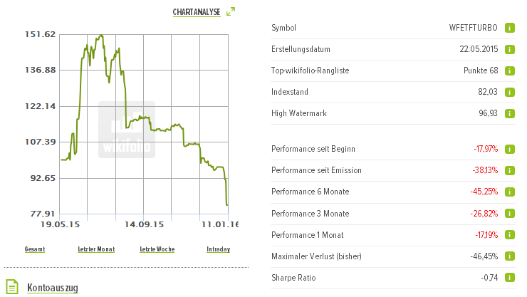 2016 QV DAX-DJ-GOLD-EURUSD-JPY 884094