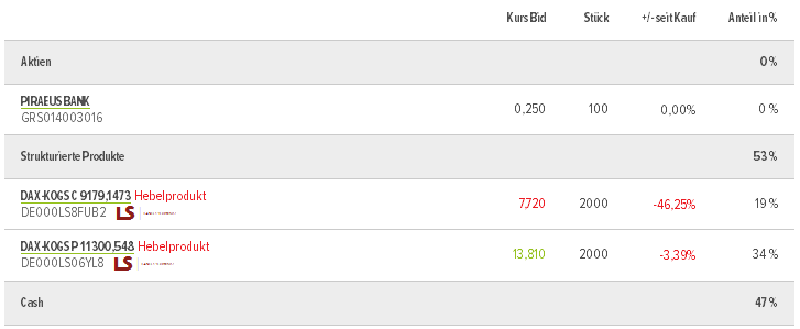 2016 QV DAX-DJ-GOLD-EURUSD-JPY 884091