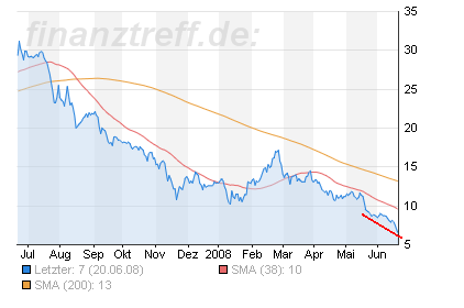 Vivacon kaufen 170517