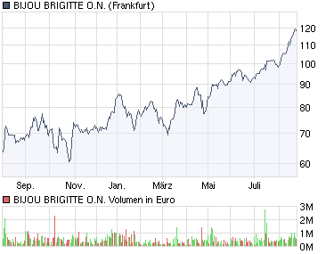 United Labels vor völliger Neubewertung! 255080