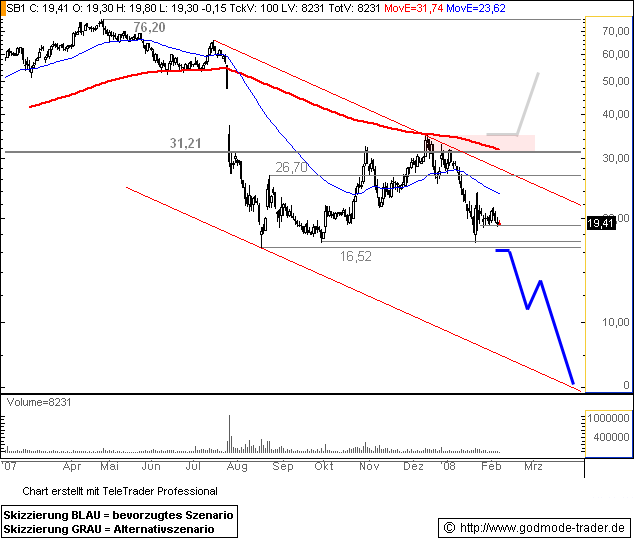Biogasbranche: Schmack vs. Envitec vs. BiogasNord 150680