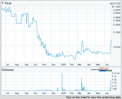 Global Resource Corp. Schnelle 150 % Chance! 10105
