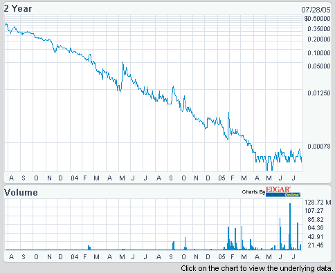 Maximale Chance! Renovo Holdings. Market-Cap 53 K 11961