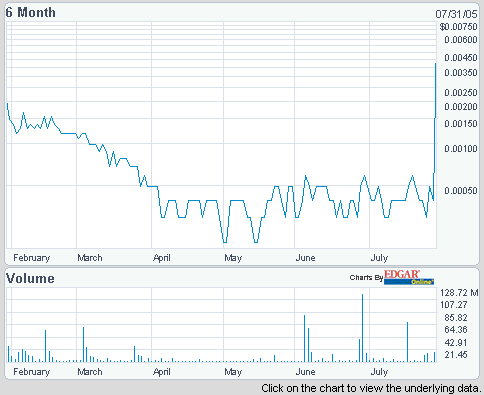 Maximale Chance! Renovo Holdings. Market-Cap 53 K 12223