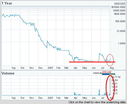 OTC-Trading-Zock. Huge Volume! Marmion Industries 12441