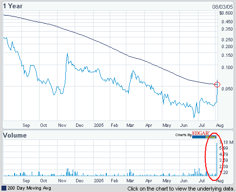 OTC-Trading-Zock. Huge Volume! China Wireless Com. 12453