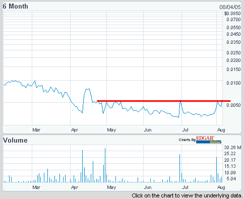 Erneuter Ausbruchsversuch bei Planetlink Comm. 12517