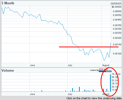 ** Phoenix Interests. Ein wirklich solider Zock! * 12768