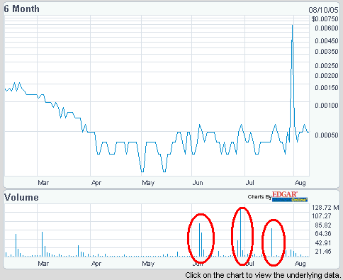 Maximale Chance! Renovo Holdings. Market-Cap 53 K 12933
