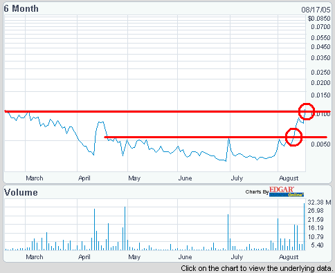 Erneuter Ausbruchsversuch bei Planetlink Comm. 13594