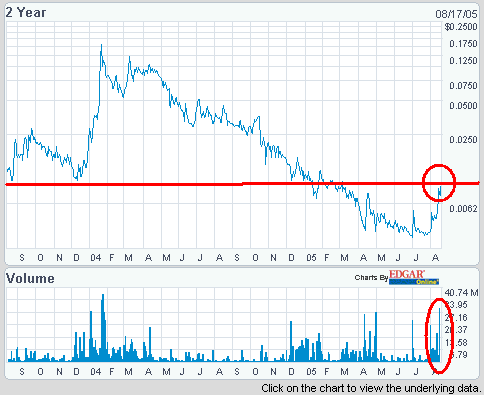 Erneuter Ausbruchsversuch bei Planetlink Comm. 13595