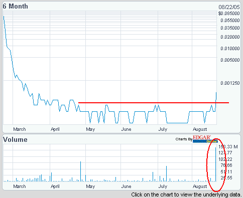 ** +300% in den USA ** 13895