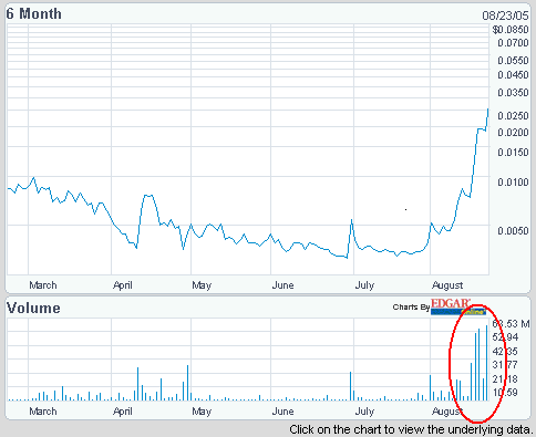Erneuter Ausbruchsversuch bei Planetlink Comm. 13982