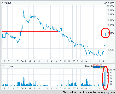 Erneuter Ausbruchsversuch bei Planetlink Comm. 13985
