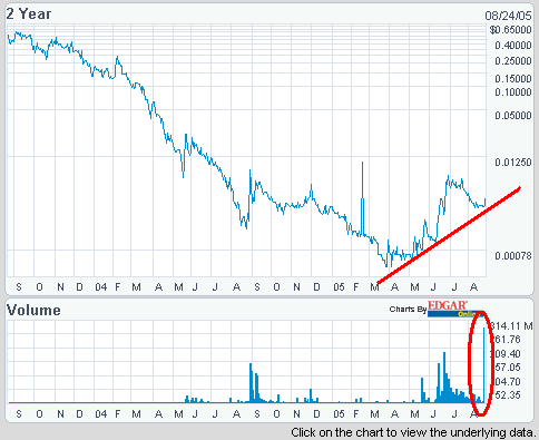 ** INSEQ Corp. OTC-Wert mit Großauftrag ! ** 14098