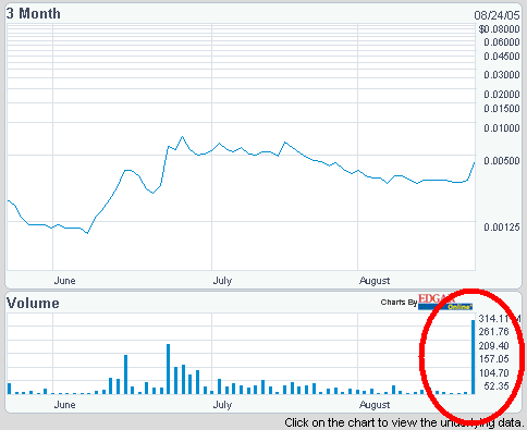 ** INSEQ Corp. OTC-Wert mit Großauftrag ! ** 14101