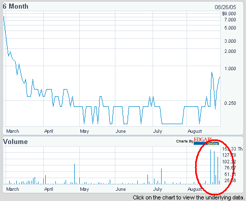 ** +300% in den USA ** 14273