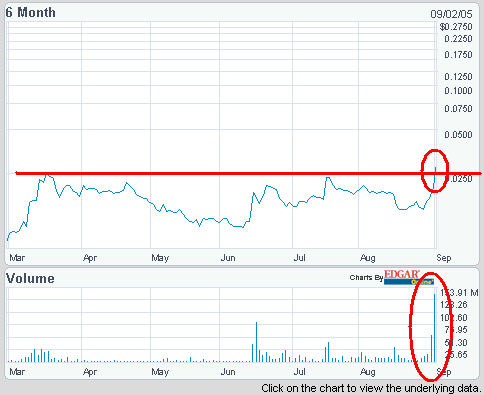 AMEP.+46 %! Unter HÖCHSTEM Volumen ausgebrochen! 14668