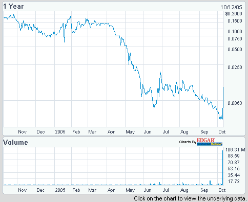 ** D E T O N A T I O N ** + 4 0 0 % (Vierhundert) 17301