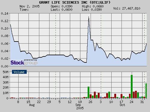 $$ Grant Life $$ +53 % $$ 18829