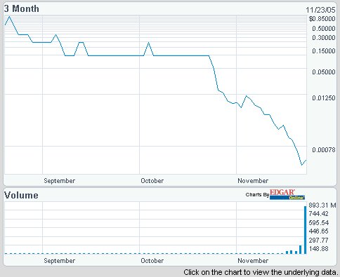 ** Subpenny verdoppelt Bruttogewinn! ** 20328