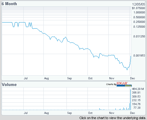$$$ + 300 % bei fettem Volumen $$$ 21361