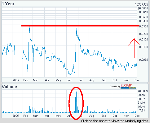 ** Safe Travel Care dreht auf! + 50% ** 21620