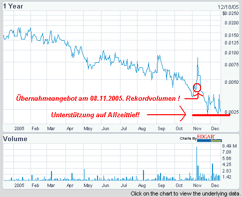 $$$ Übernahmespekulation$$$KZ +300% 22894
