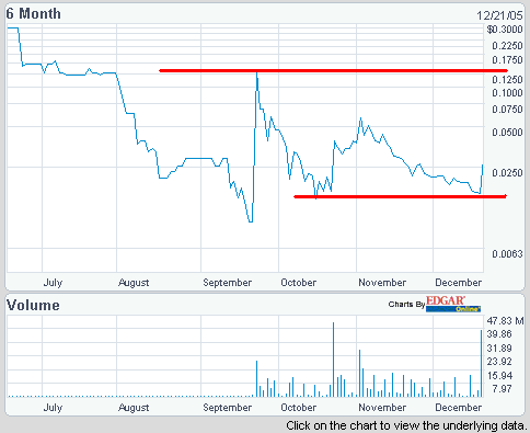 $$ Grant Life $$ +53 % $$ 23178