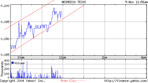 NEOMEDIA wird durch die decke gehen 2358