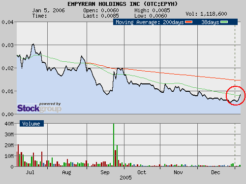 Empyrean Holdings. Super News! Lohnt der Einstieg? 24990