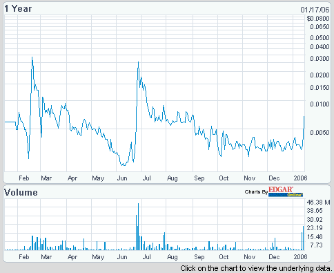 ** Safe Travel Care dreht auf! + 50% ** 26691