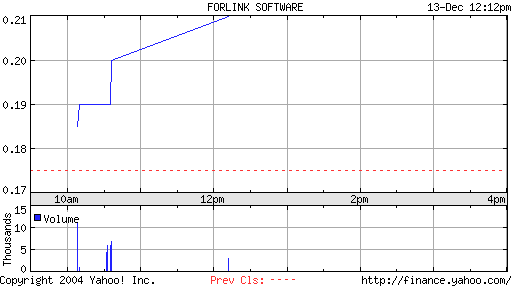 Forlink Software(928317 )könnte heute laufen 3220