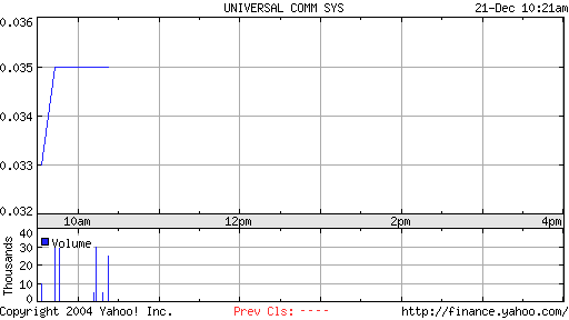 Universam Com. + 70 %. Nur eine Gegenbewegung? 3338