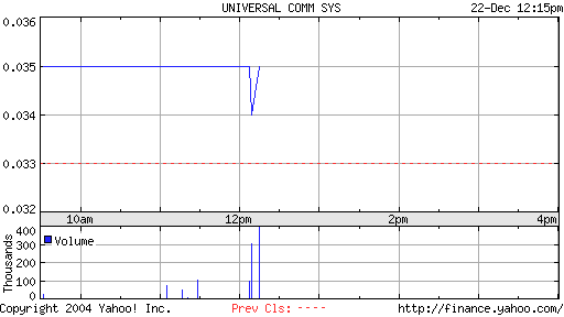 Universam Com. + 70 %. Nur eine Gegenbewegung? 3365