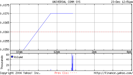 Universam Com. + 70 %. Nur eine Gegenbewegung? 3393
