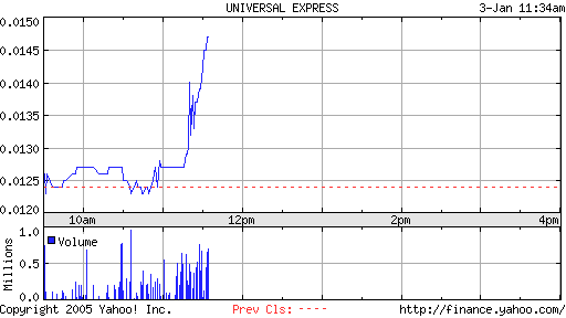 UNIVERSAL EXPRESS INC. SHARES DL -,005 (920232) 3528