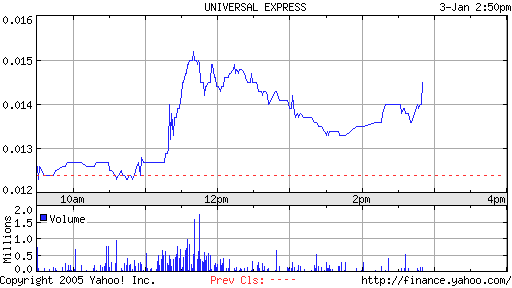UNIVERSAL EXPRESS INC. SHARES DL -,005 (920232) 3531