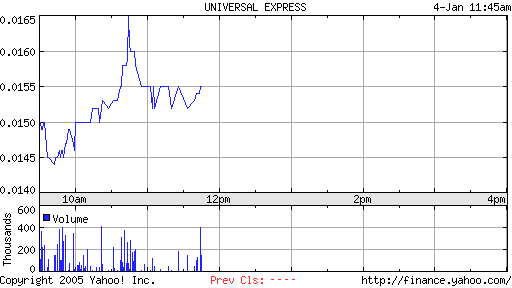 UNIVERSAL EXPRESS INC. SHARES DL -,005 (920232) 3545
