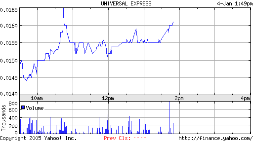 UNIVERSAL EXPRESS INC. SHARES DL -,005 (920232) 3550