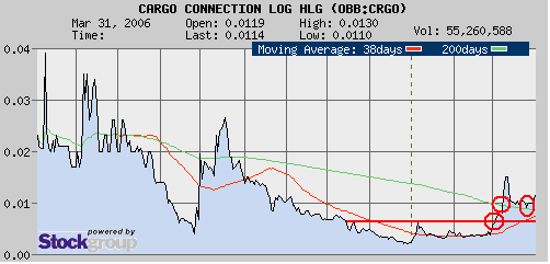 $$ Cargo Connection Inc. $$ 35697