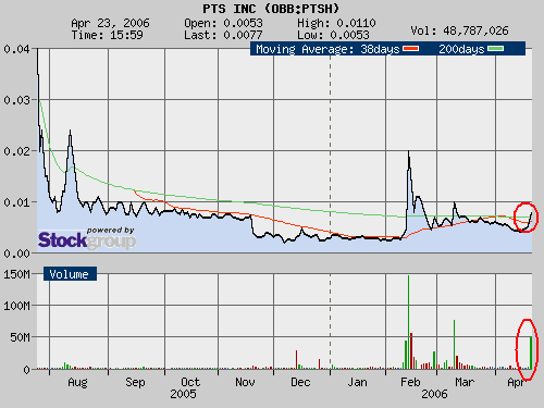 $$ + 28% Axia´s Tochter steckt hier drin $$ 38196