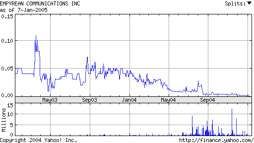 *** +240% schaut euch das an! *** 3846