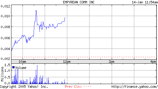 *** +240% schaut euch das an! *** 3847