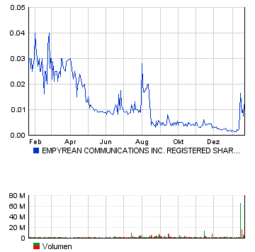 *** +240% schaut euch das an! *** 4061