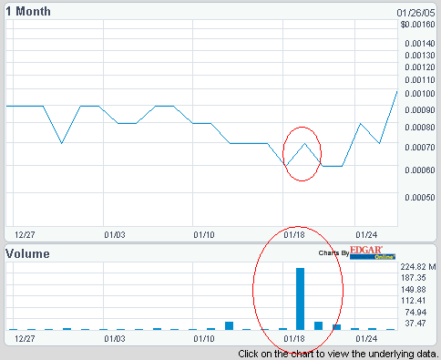 CORRIDOR COMM. +28 % 4191