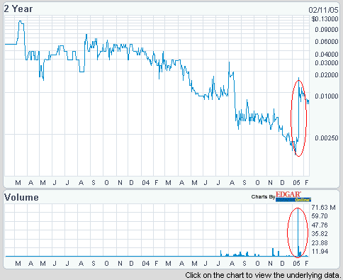 Empyrean Holdings. Super News! Lohnt der Einstieg? 4744