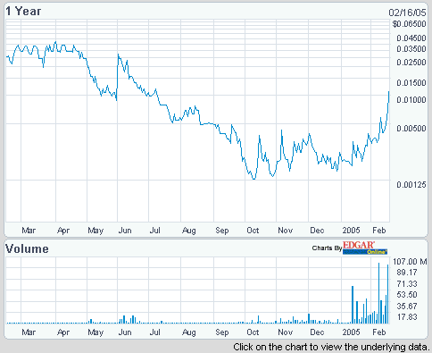 ***Blockbuster*** 4945